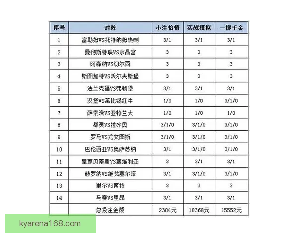 体育竞猜投注策略解析 如何通过数据分析提升投注成功率